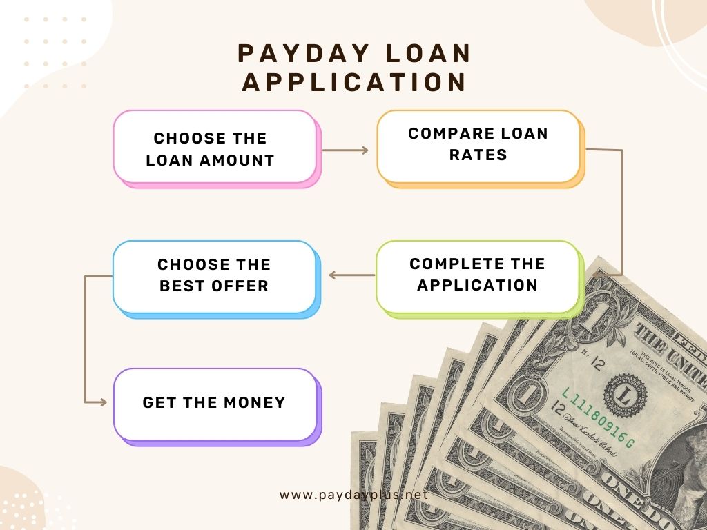 apply for payday loans in arizona